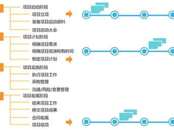 深圳企業信息化建設的全面布局 文檔信息系統、業務流程管理與網絡安全